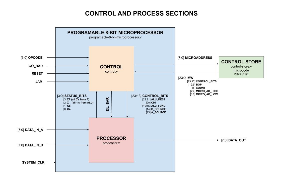 IMAGE - Top-Level-Block-Diagram-of-the-8-bit-Microprocessor.jpg - IMAGE