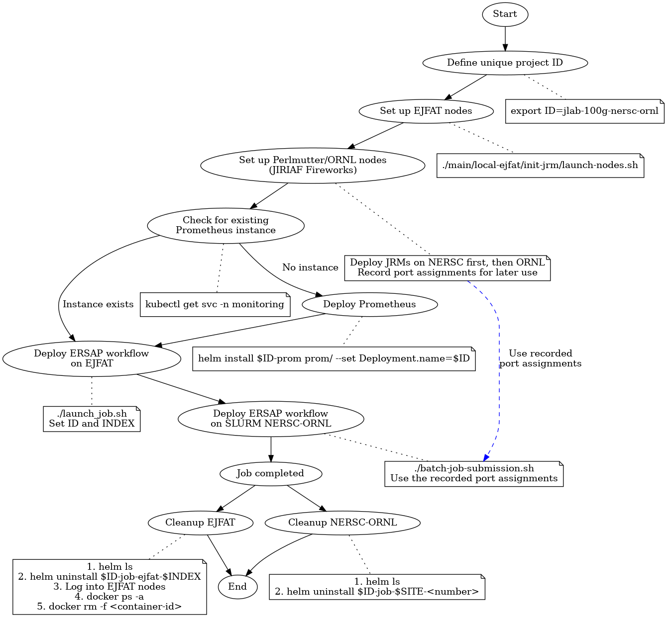 simplified_usage_flow_chart.png