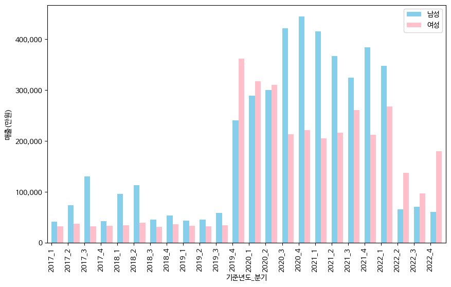 sangil_covid_medical_result.png