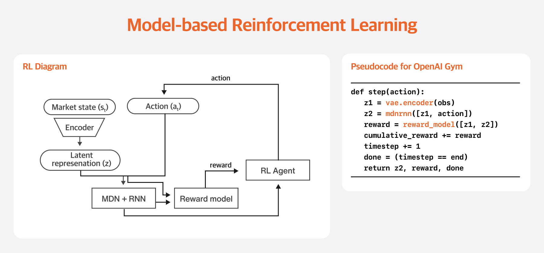 model_based_reinforcement_learning.png