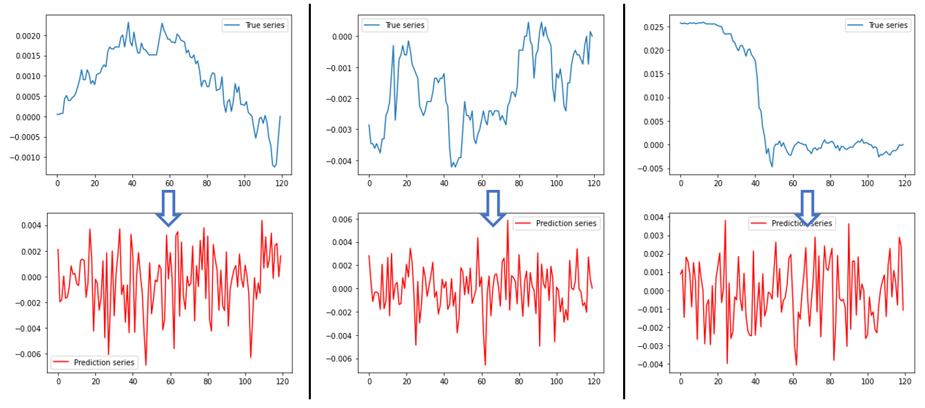 pytorch_LSTM_allcoin.png