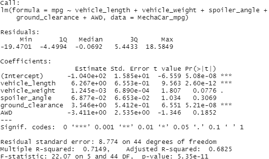 Linear Regression and Summary.png