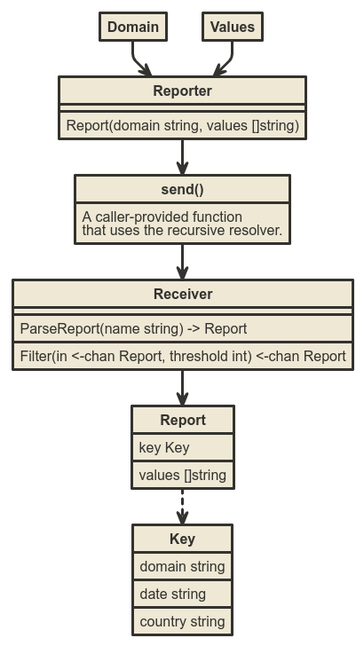 implementation_diagram.png