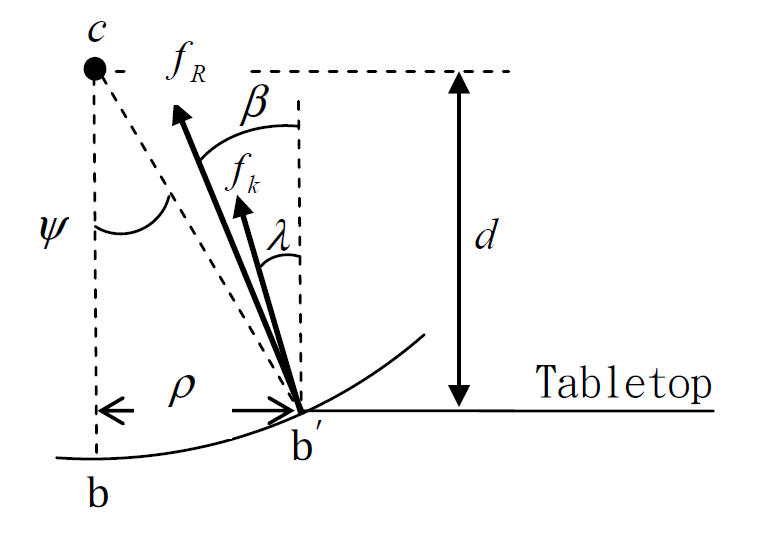 rolling_resistance.png