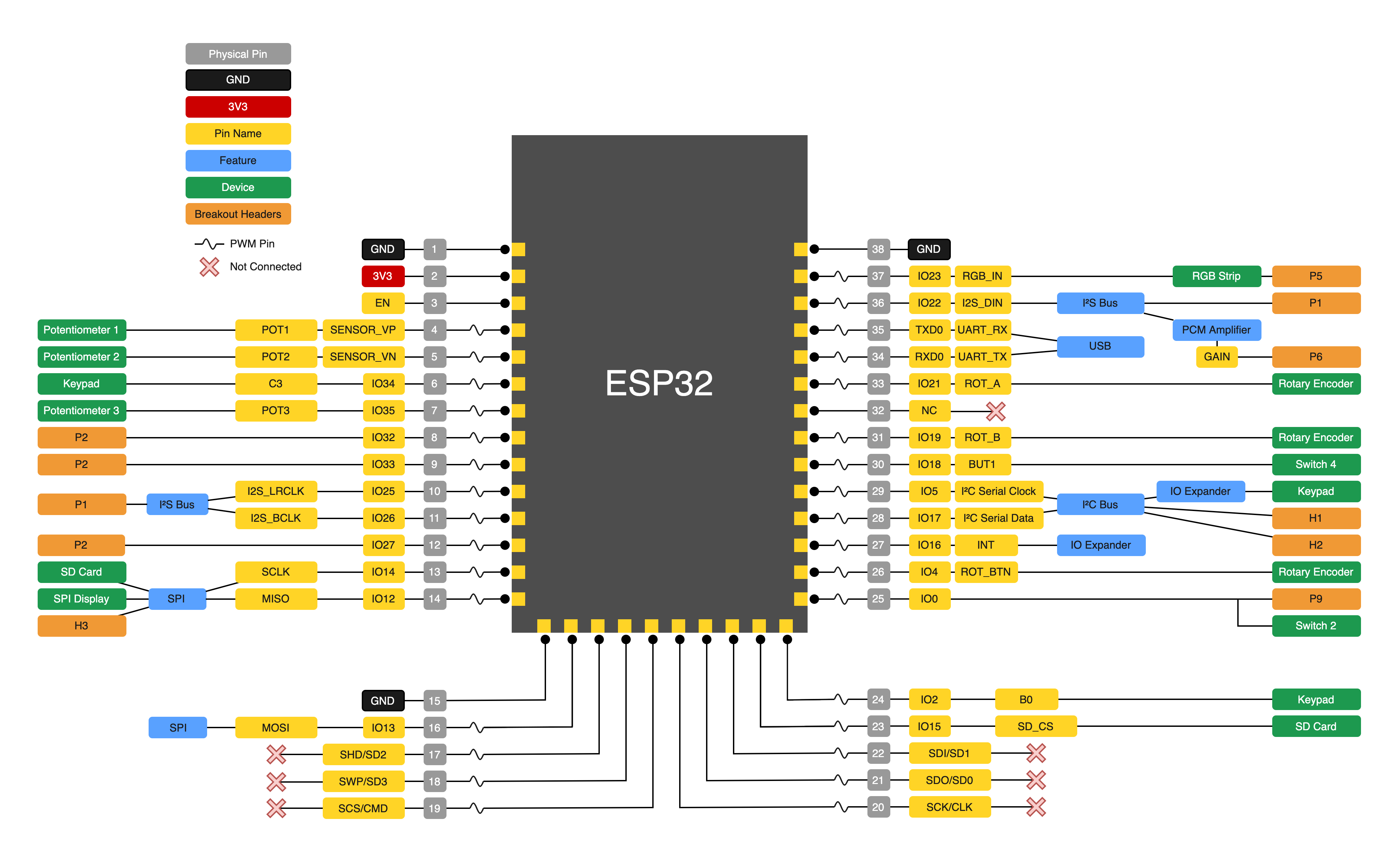 ampy-synth-pinout.png