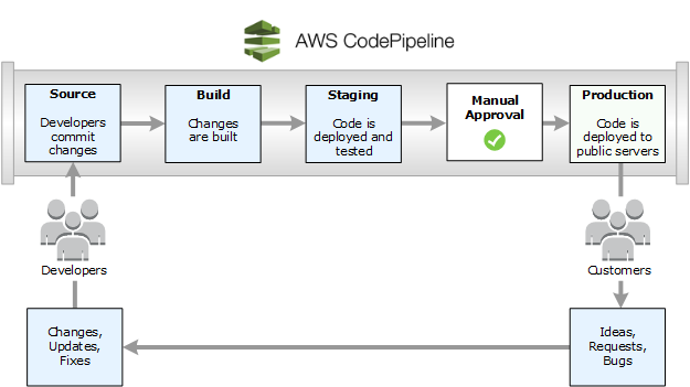 aws-code-pipeline.png