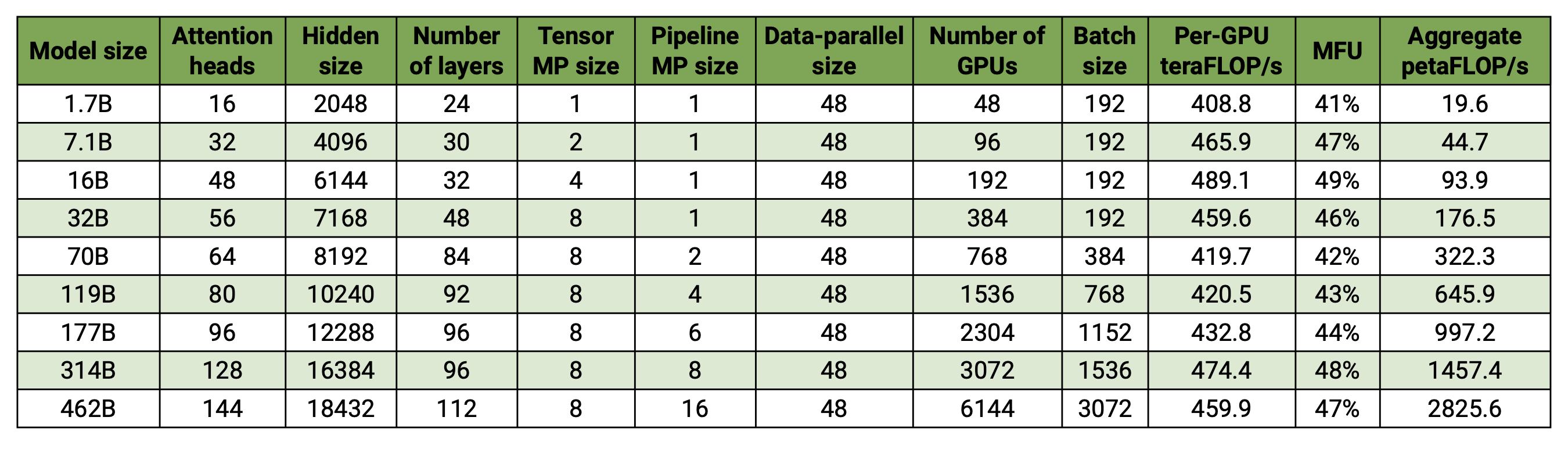 model_table.png