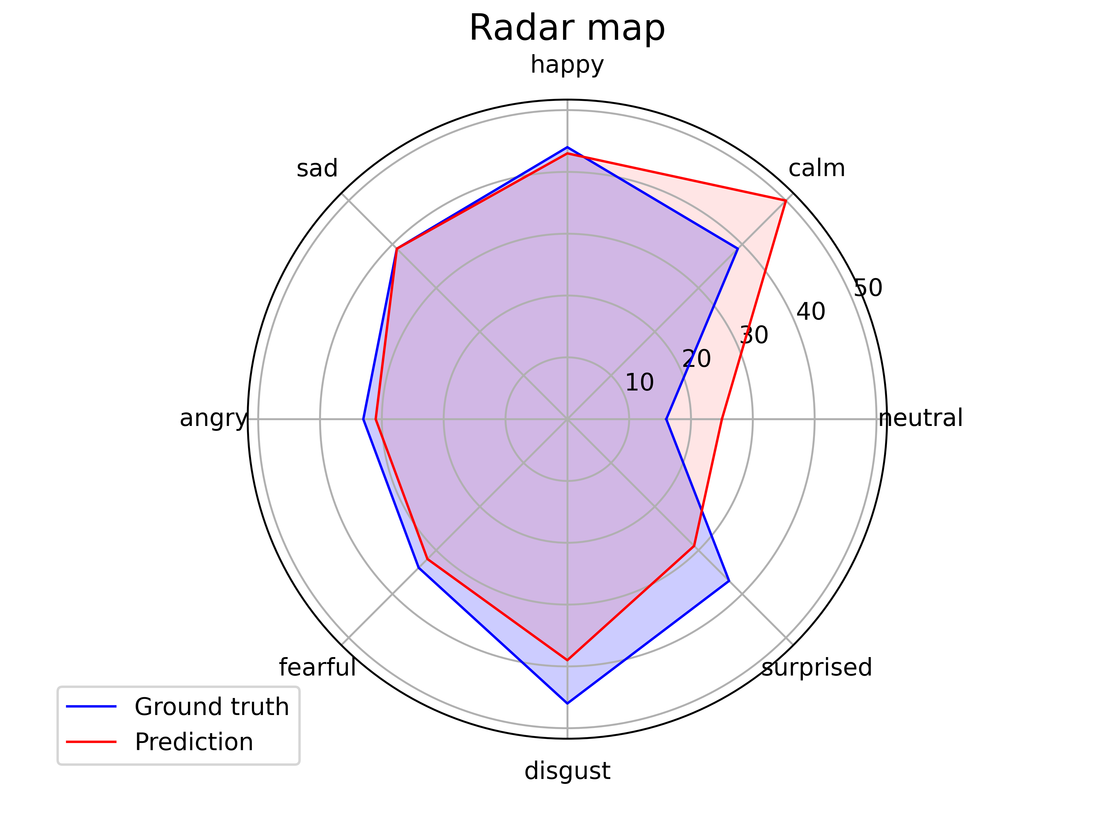 eval_radar.png