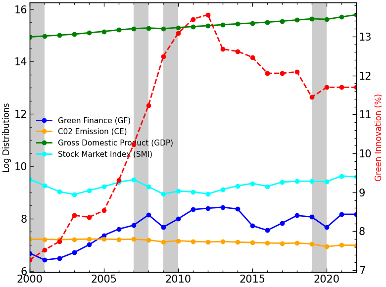 plot_G7 AVERAGE (2) (1).png