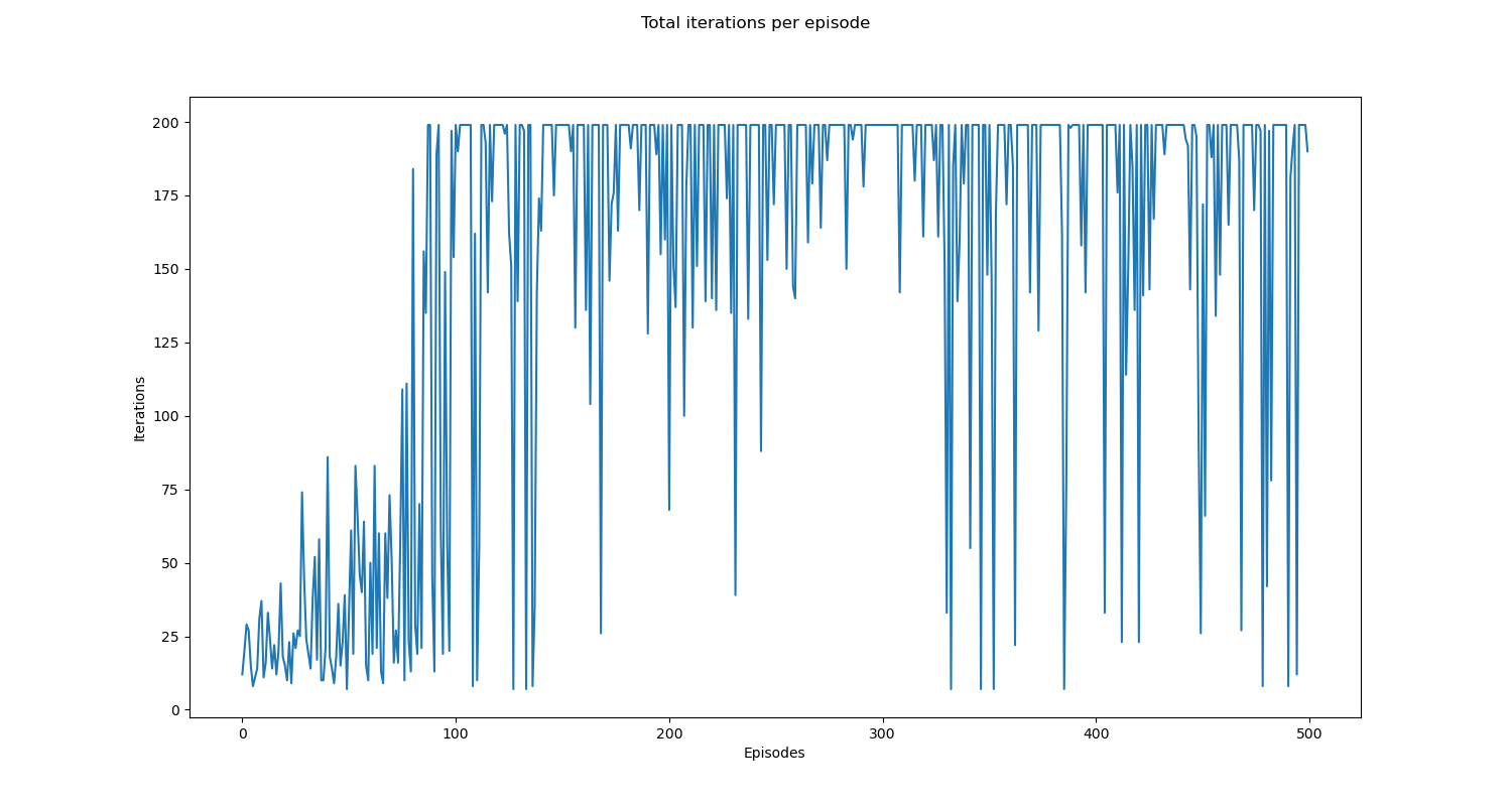 iterations-per-episode.png