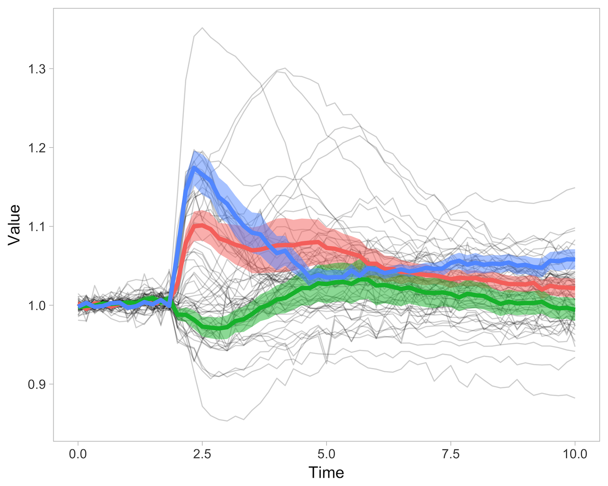 Timeseries_example2.png