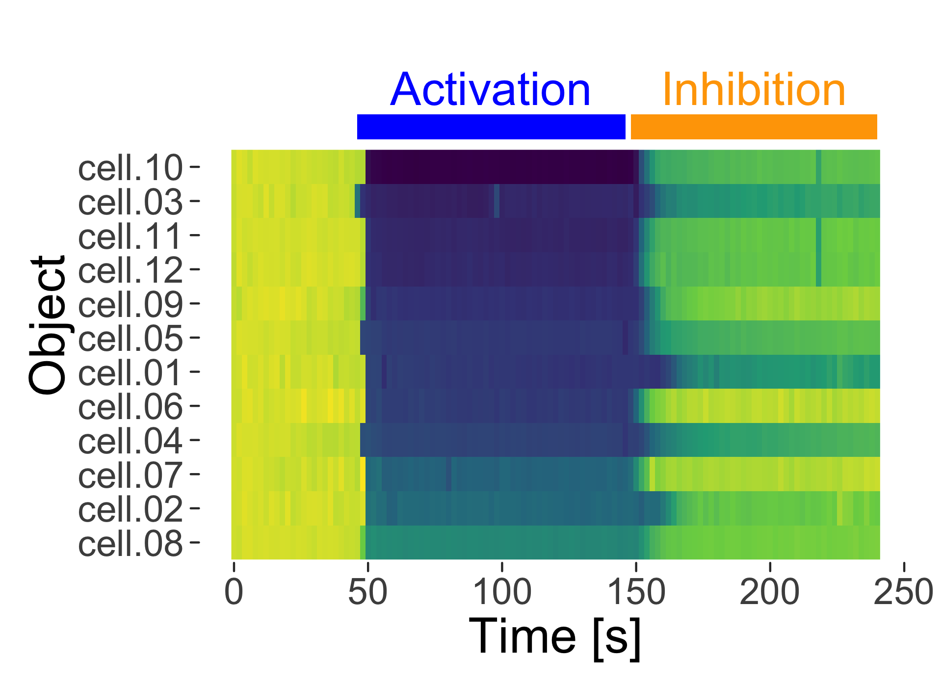 Timeseries_heatmap.png