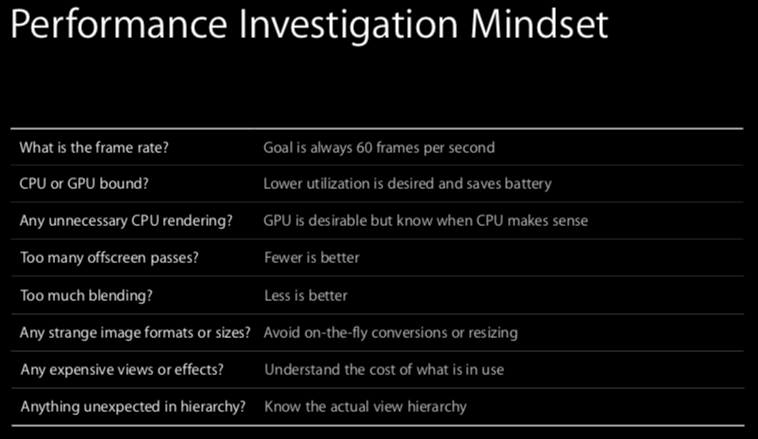 Performance Investigation Mindset