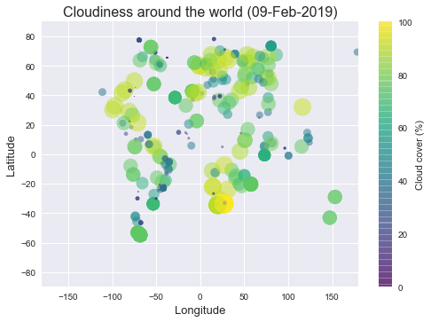 Latitude_vs_Longitude_cloud.png