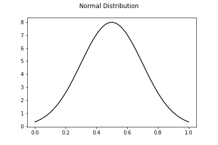 normal_distribution_map_0.2.png