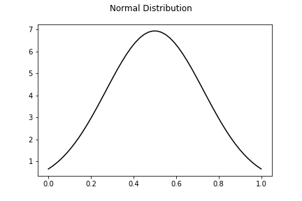 normal_distribution_map_0.23.png