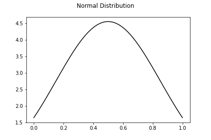 normal_distribution_map_0.35.png