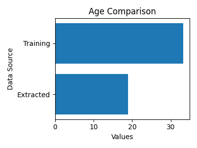 temp_plot_Age.png