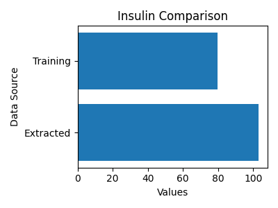 temp_plot_Insulin.png