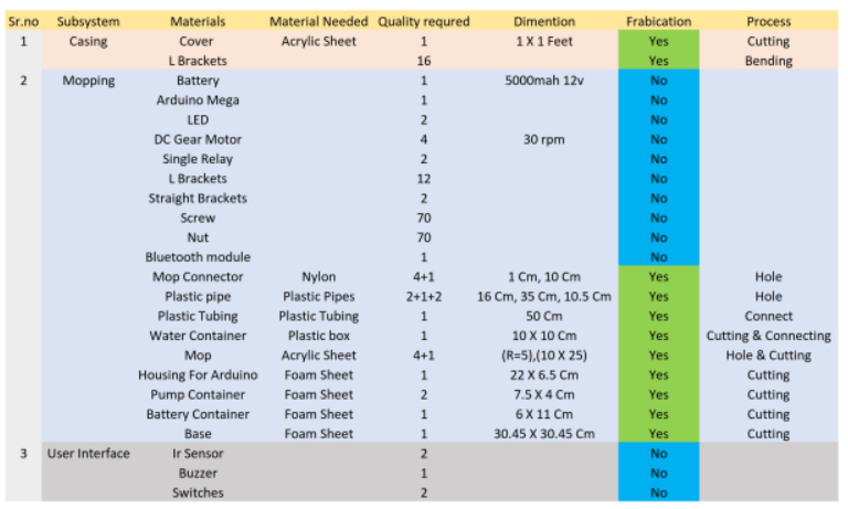 Bill of materials (full).PNG