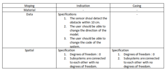 Interface Perfomance Specification(0).PNG