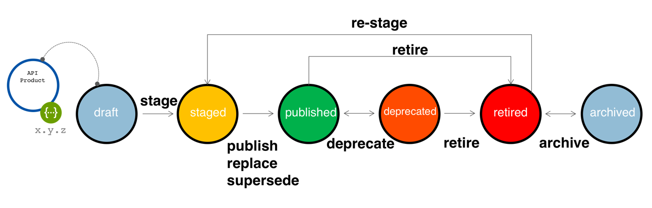 lifecycle.png