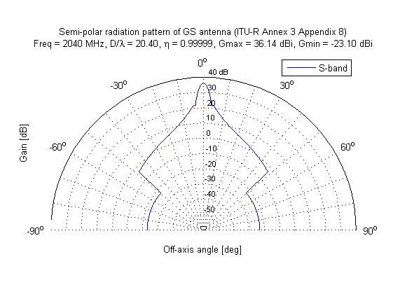 x-band.jpg