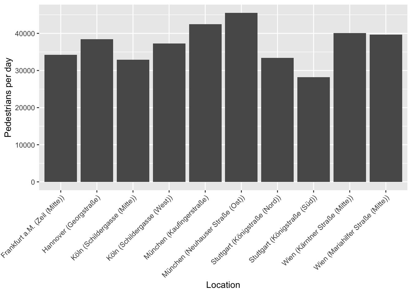 README-ratio_plot-1.png