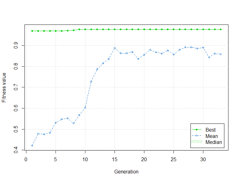 plot.evolution-1.png