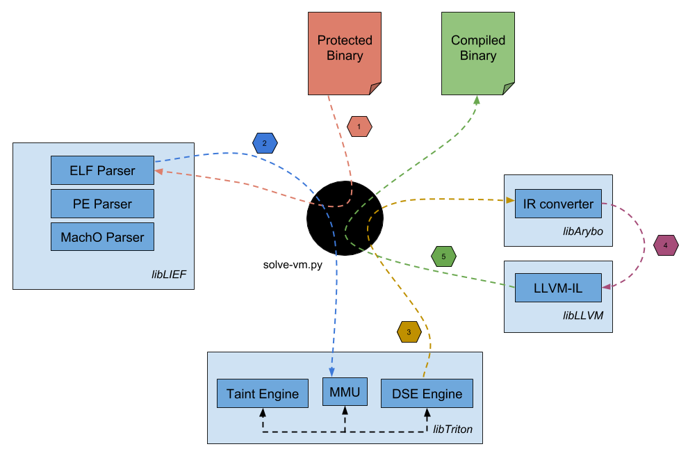 deobfuscation_process.png