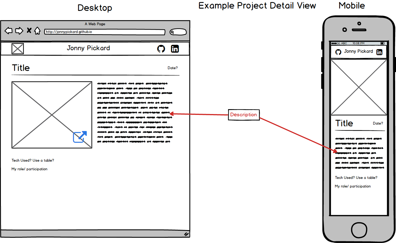 example-projects-detail-view.png