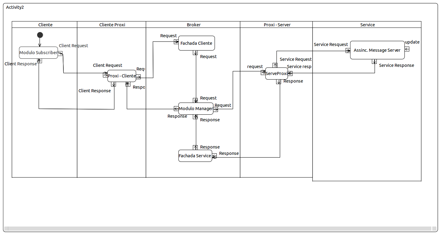 ActivityDiagram-Broker.PNG