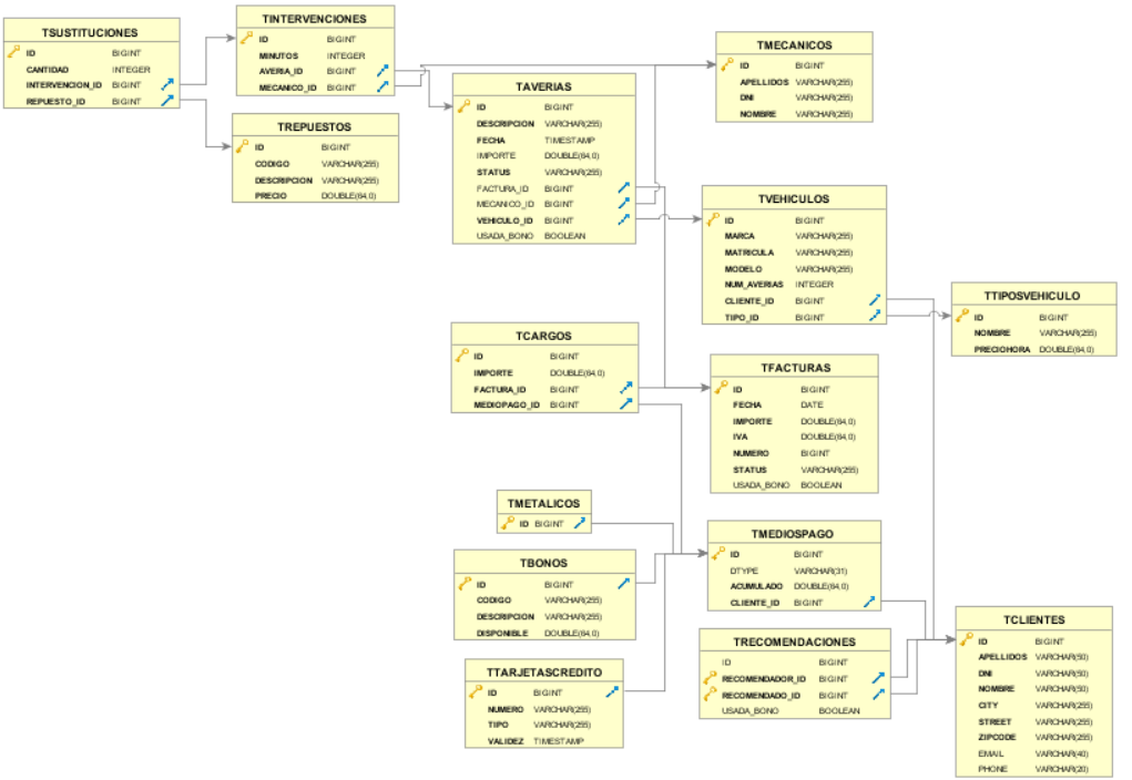 Diagrama Tablas.png