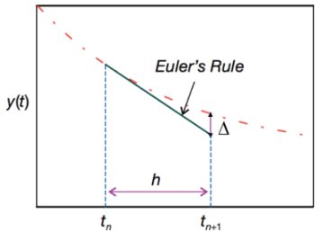 Euler_picture.PNG