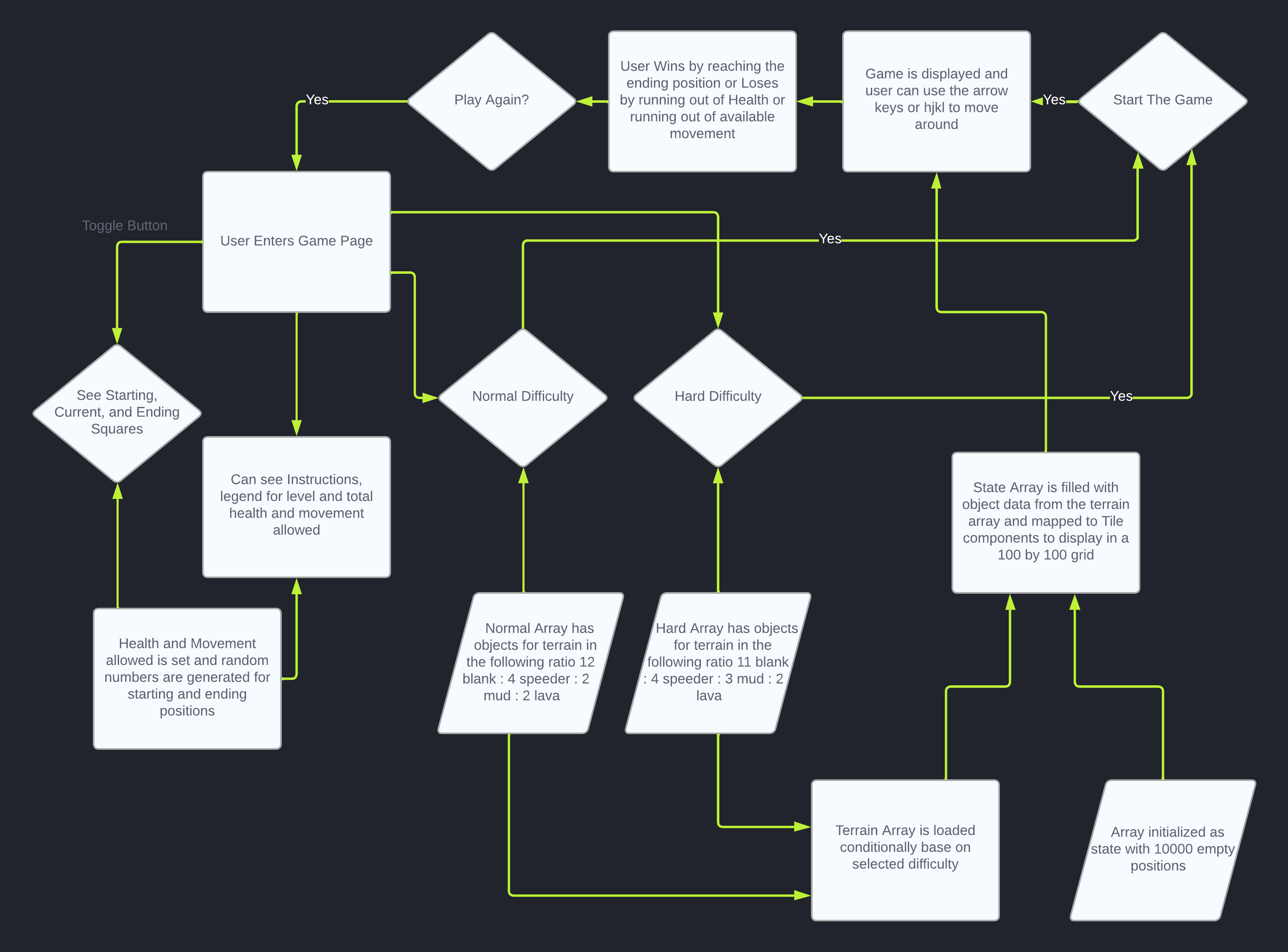 GridGame_Flow_Diagram.png