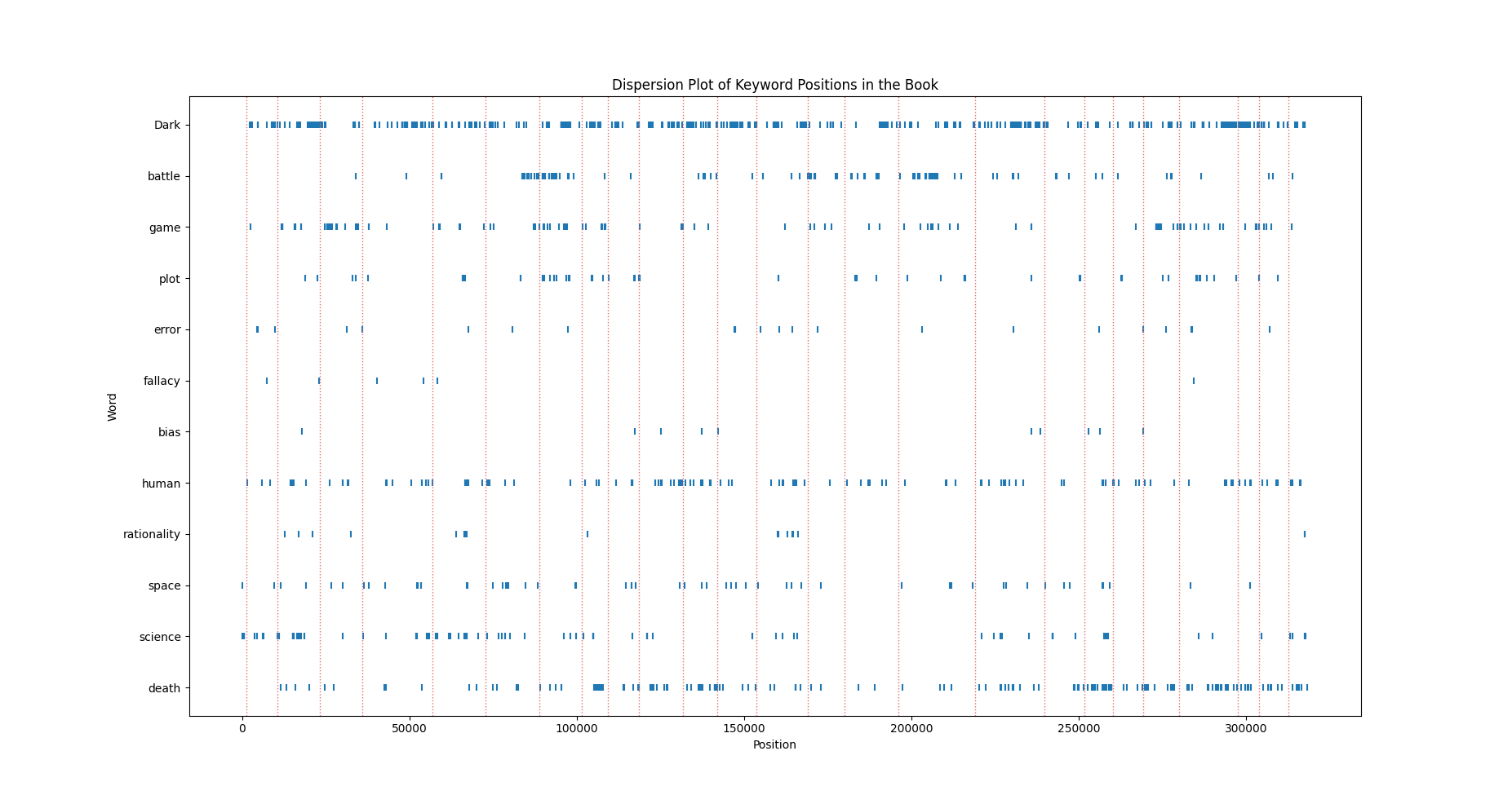 Disperson Keyword Appearances.png