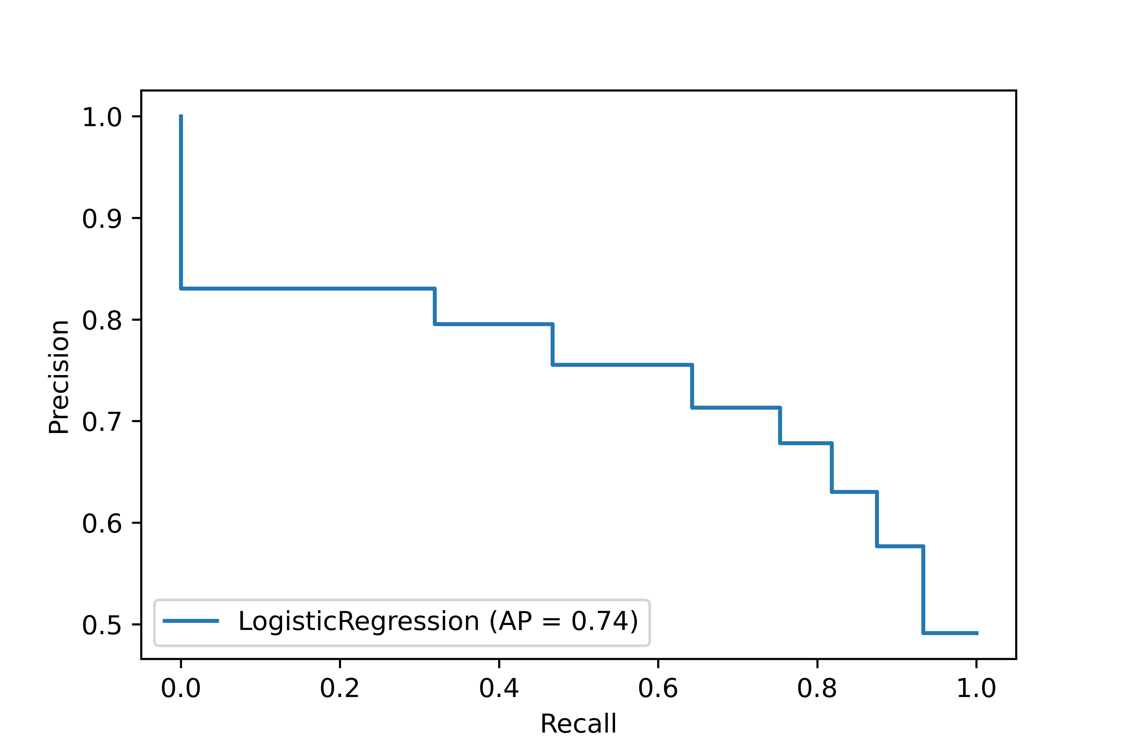 PR_Curve.png