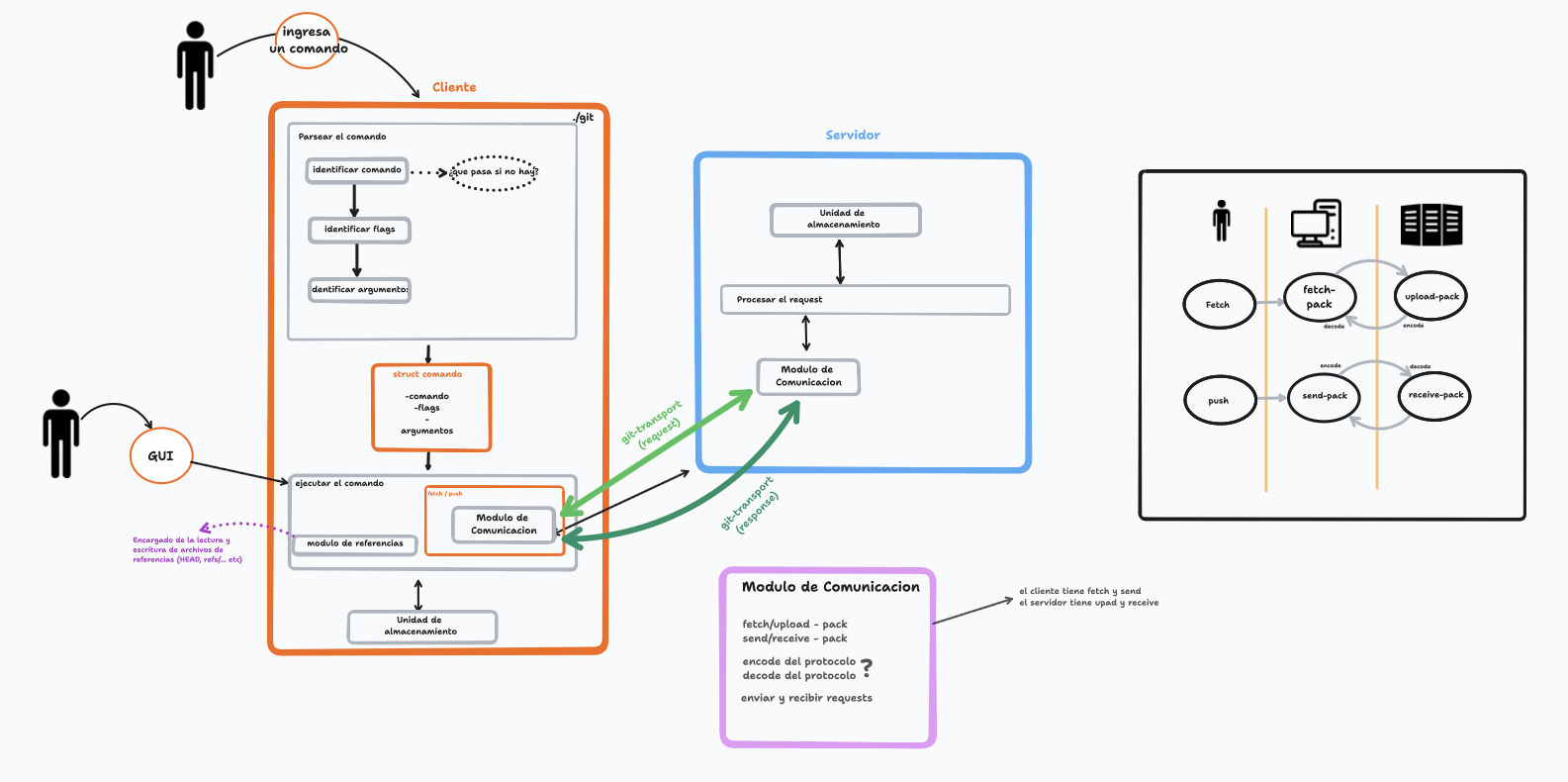 diagrama.png