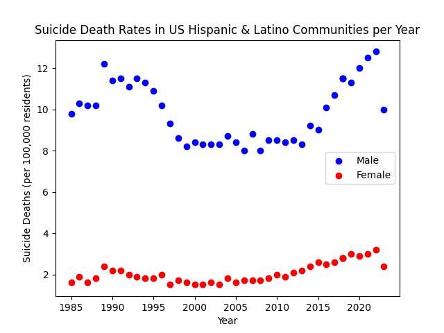 deaths_vs_year.jpg