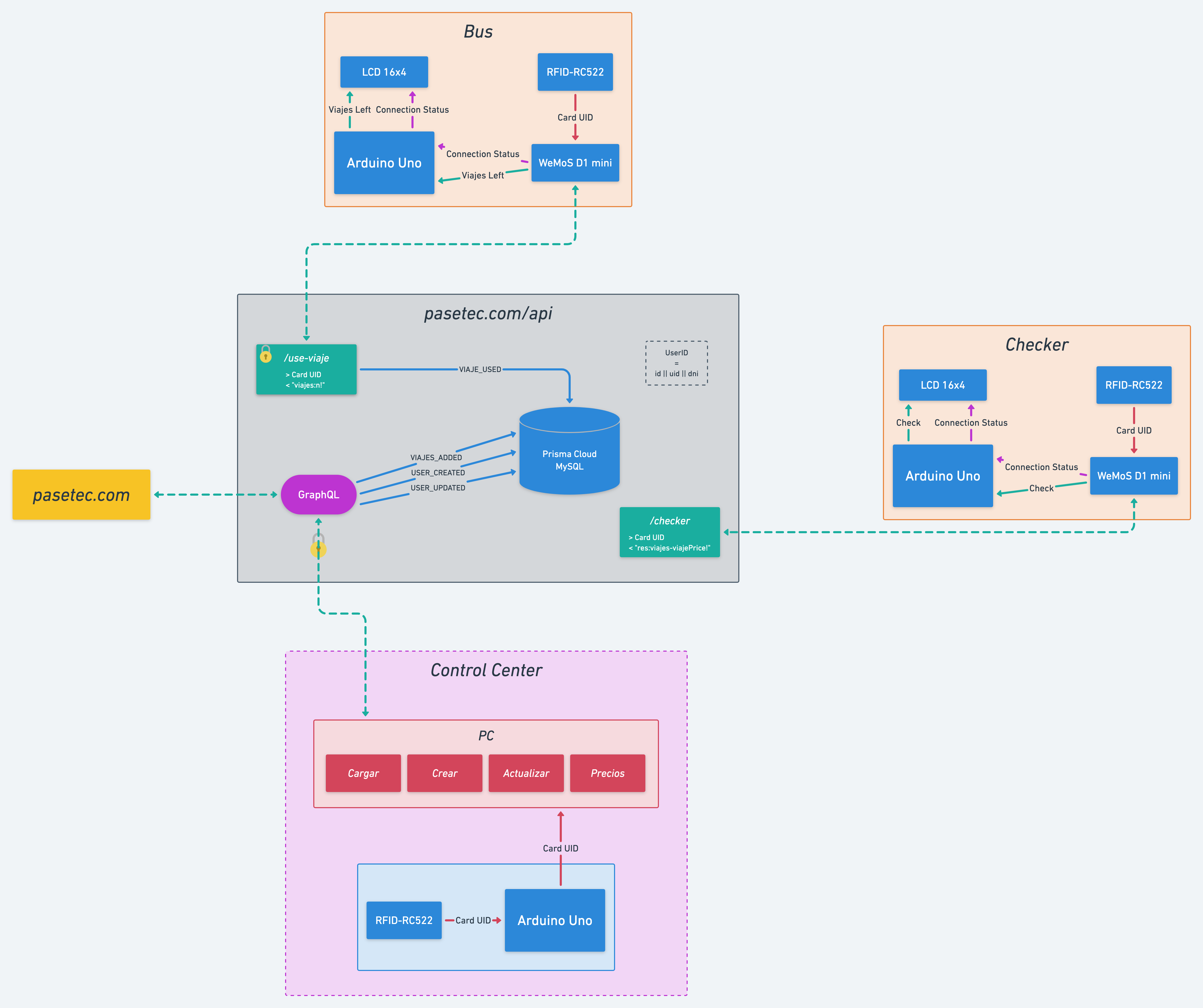 data-flow.png