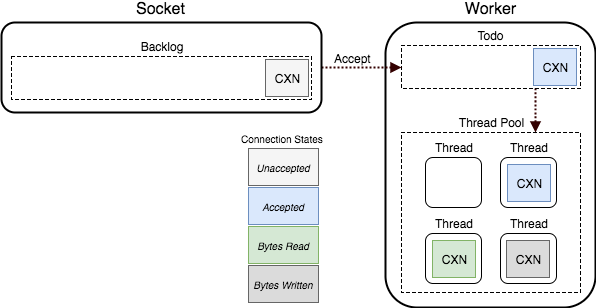 puma-connection-flow-no-reactor.png