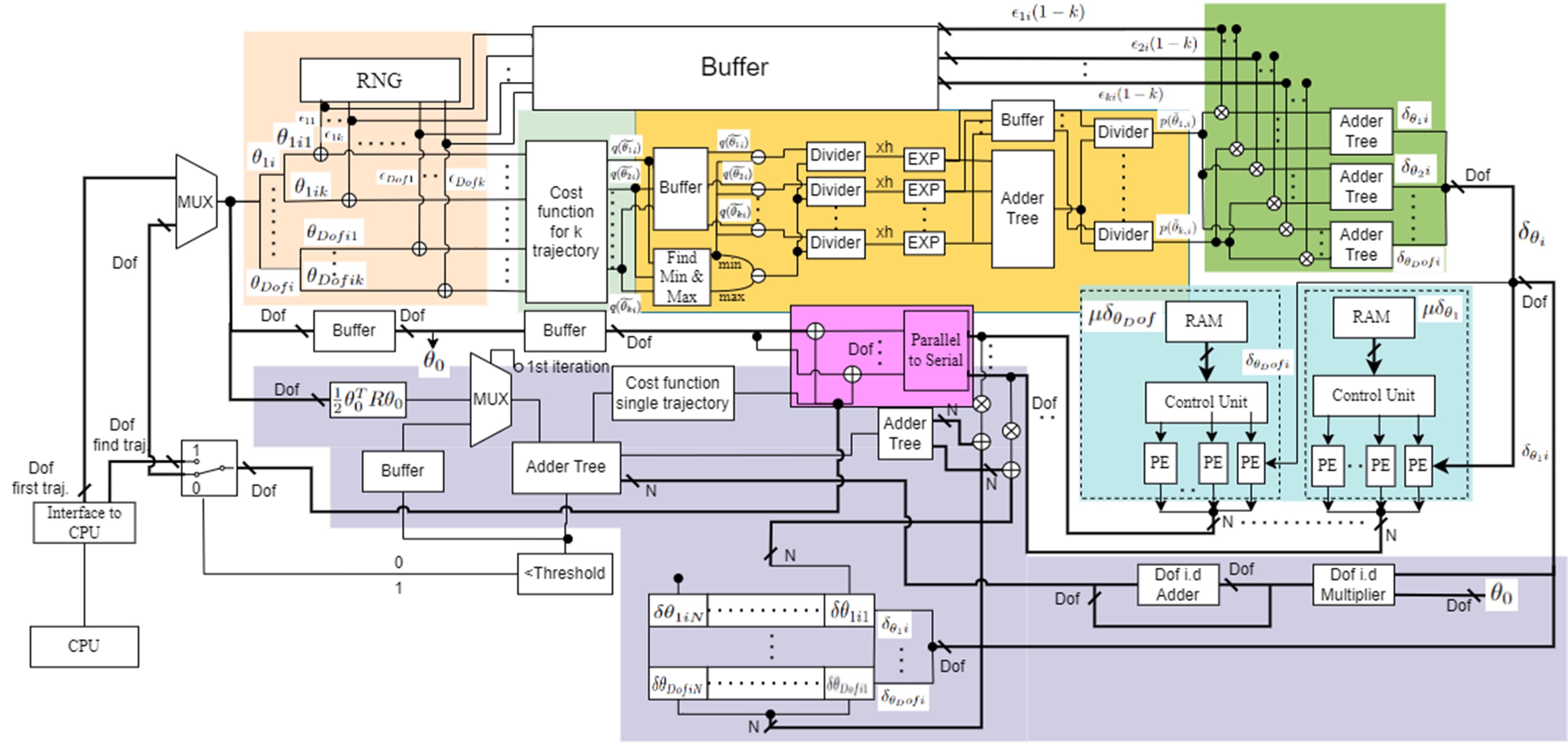 STOMP_FPGA_architecture.png