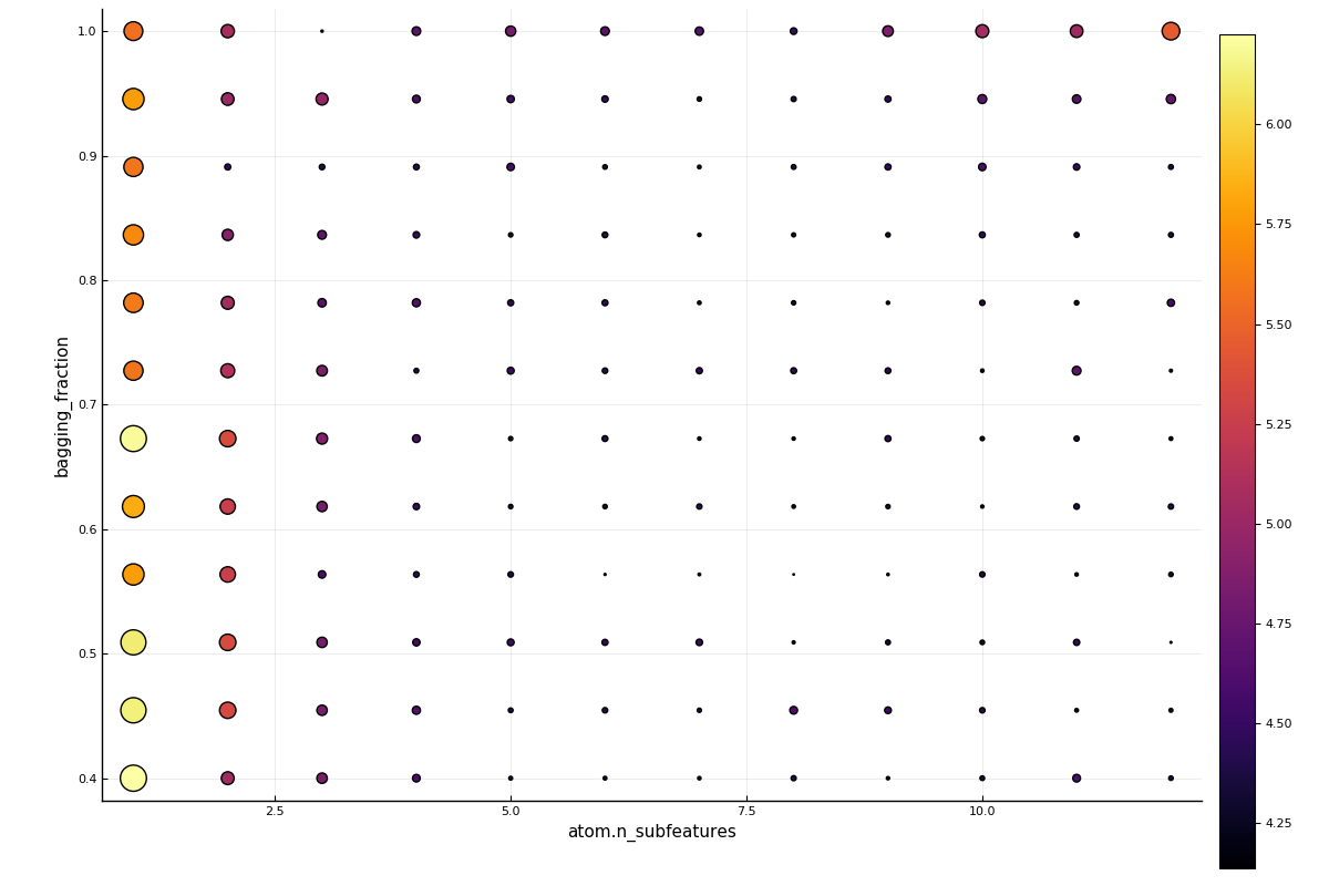 two_parameter_tuning_plot.png