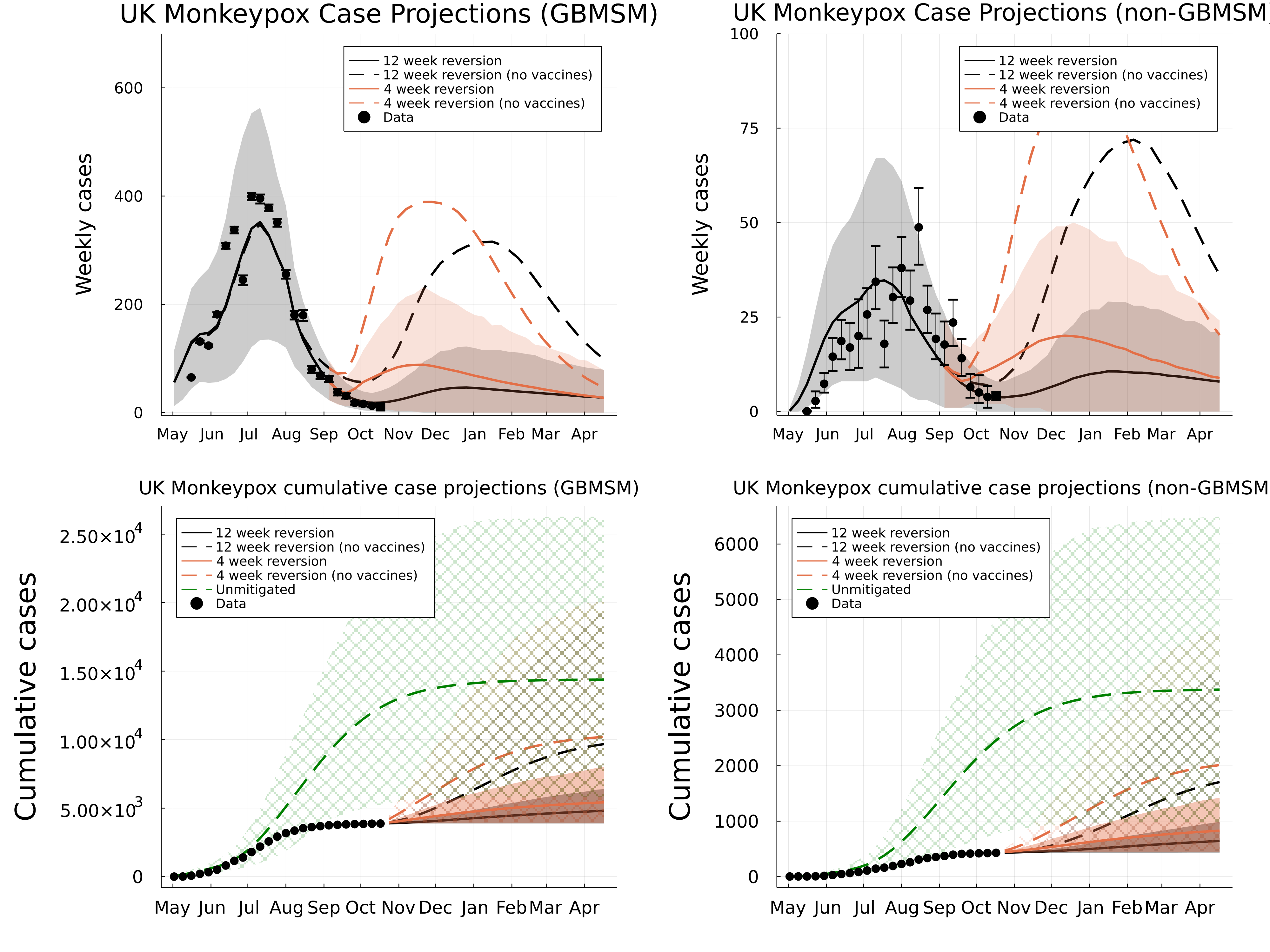 case_projections_2022-10-17.png