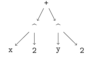 example_tree.png