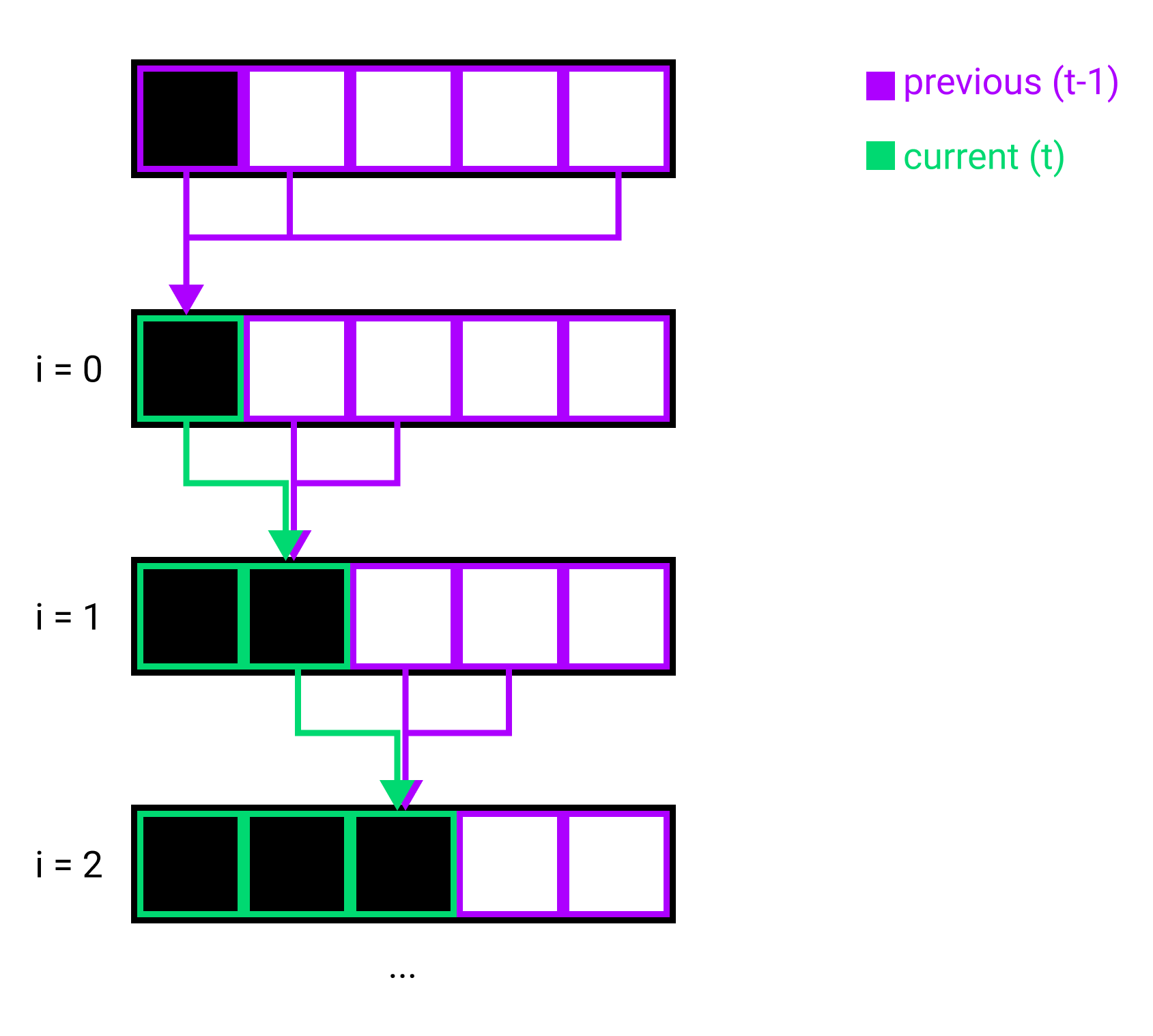 Overwriting_previous_cells.png