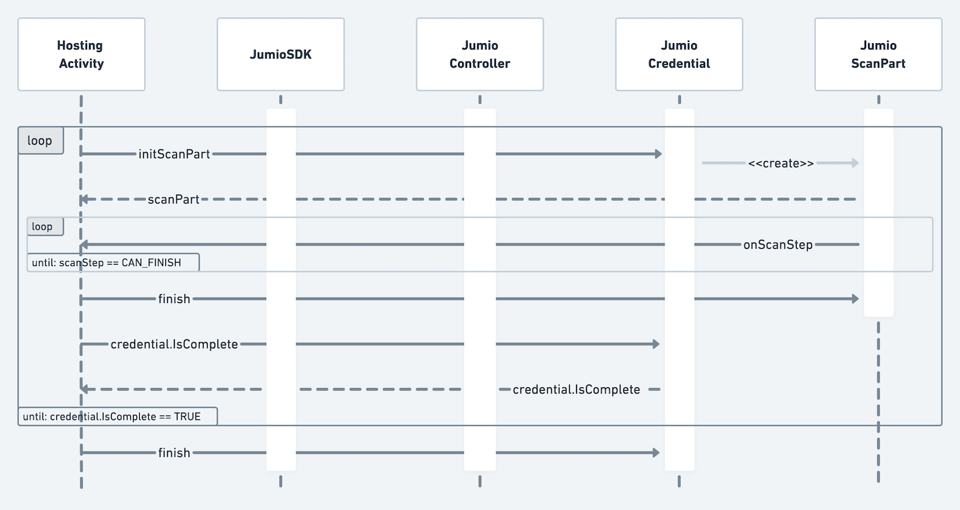 scanpart_happy_path_diagram.png