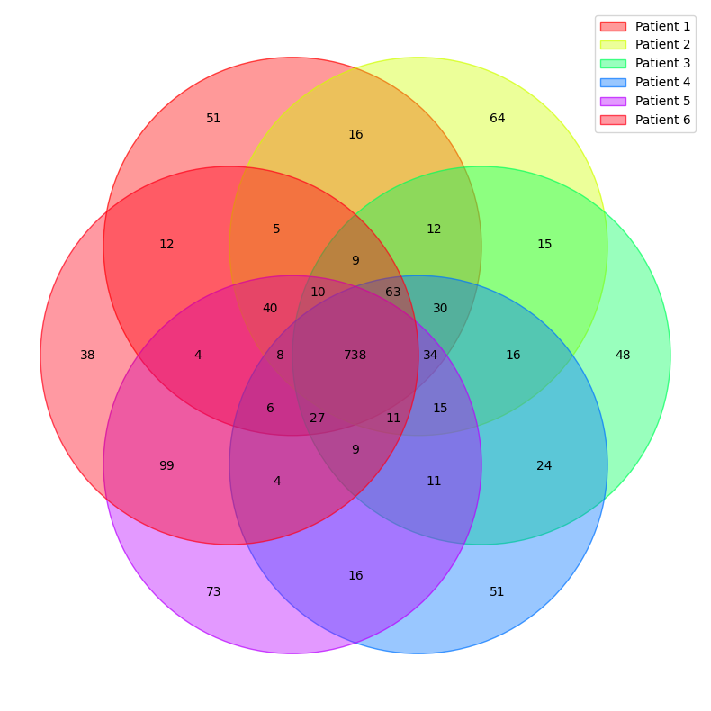 pseudovenn.png