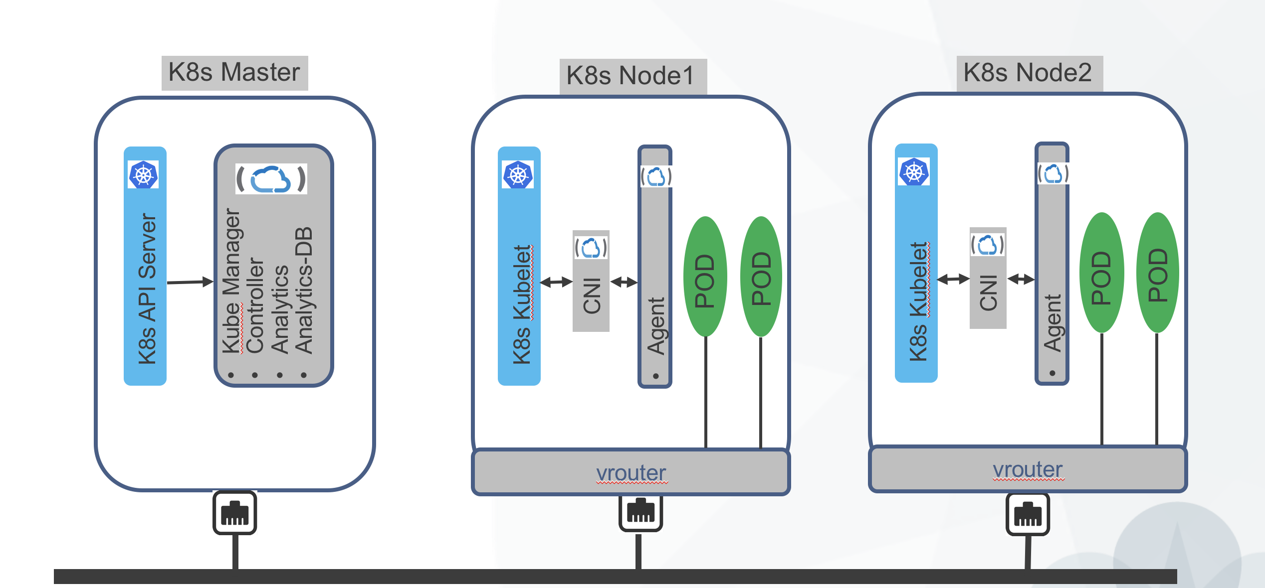 standalone-kubernetes.png