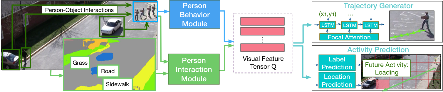 model_overview.png